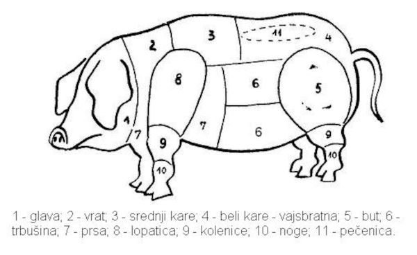  Mesnica Sirc - Svinjsko meso  